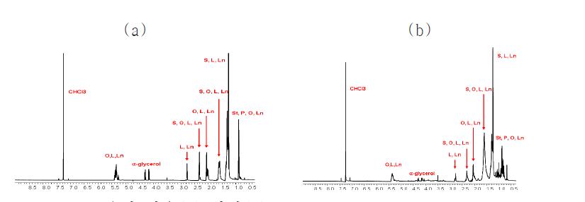 red 용과 과육(a) 과피(b) NMR spectrum assignment
