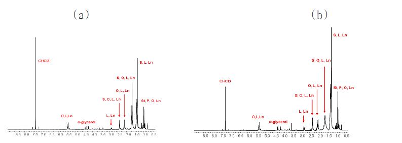 성숙 애플망고 과육(a) 과피(b) NMR spectrum assignment