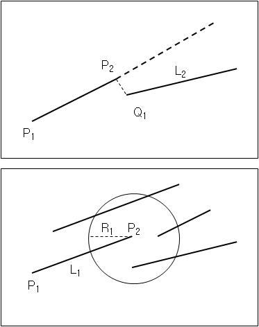 (위) : Proximity (아래): Linking Radius
