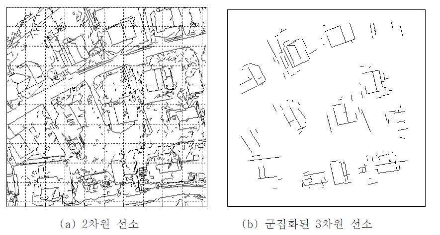 추출된 선소