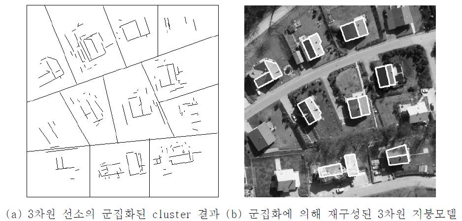 3차원 선소 군집화 및 3차원 재구성의 결과