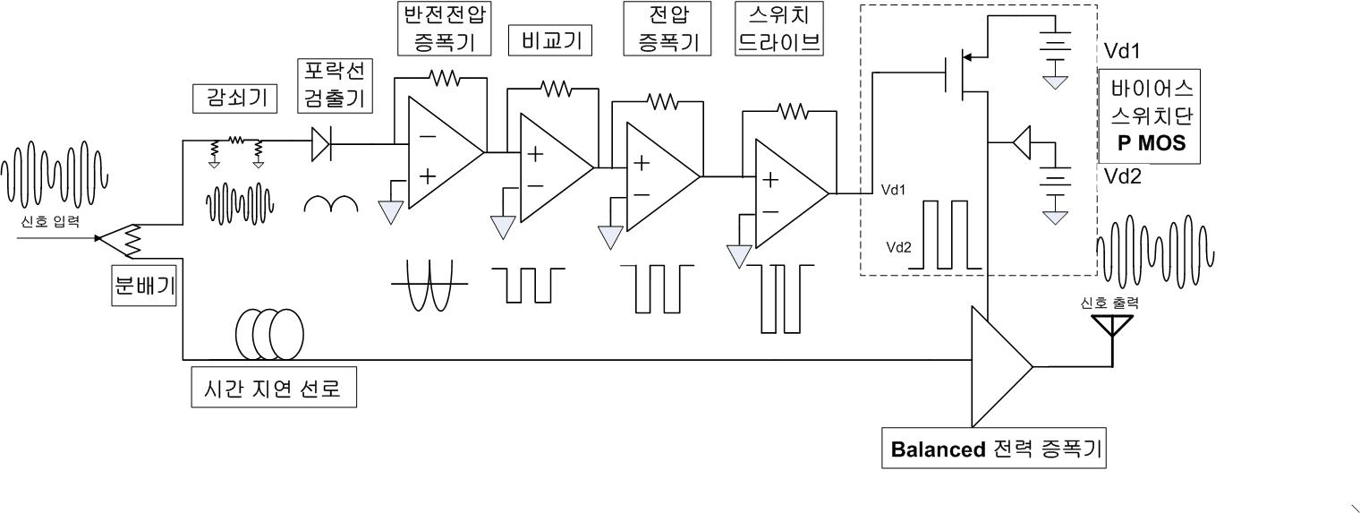 제안한 DBS 회로 블록도