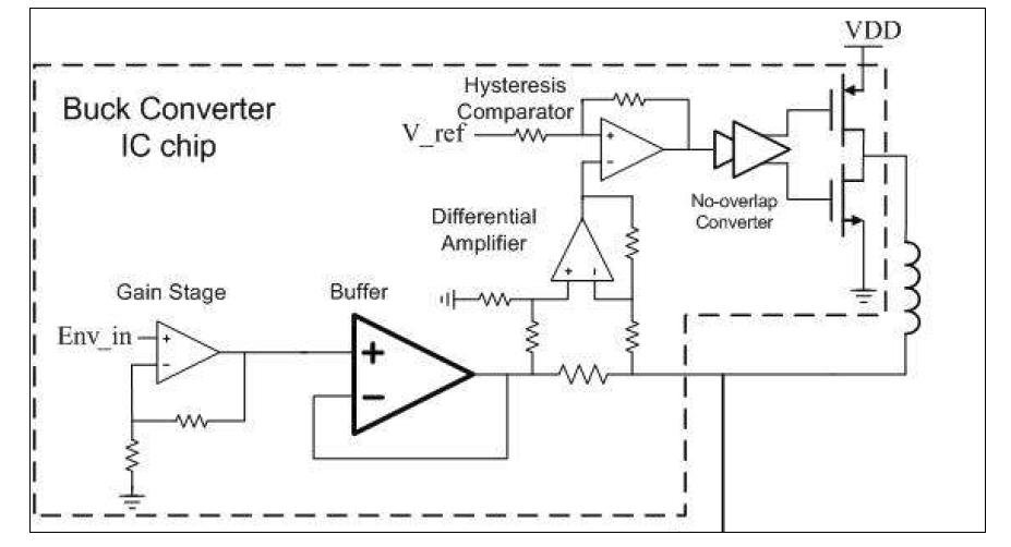 Buck converter 블록 다이어그램