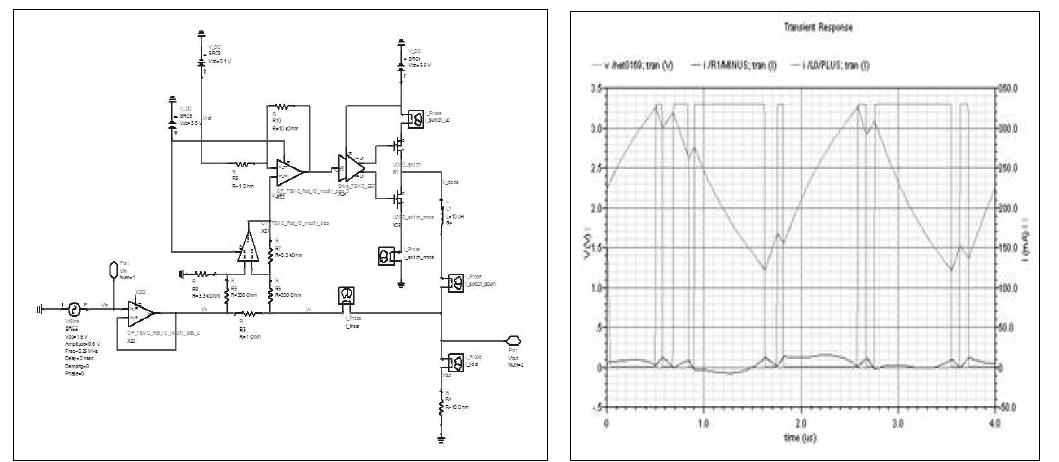 Buck converter 시뮬레이션 회로도 및 결과 파형