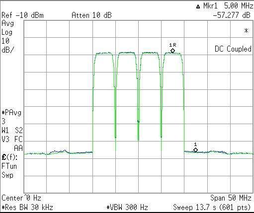 Direct down converter 회로의 출력 스펙트럼