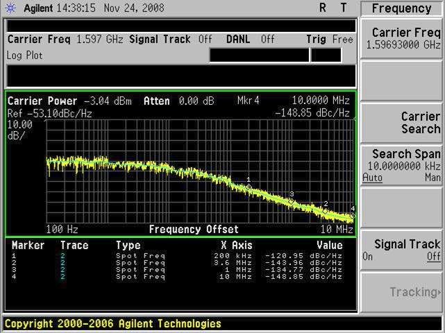 VCO IC의 phase noise 측정값