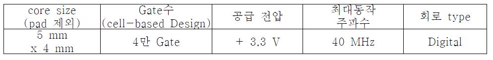 칩 설계 정보