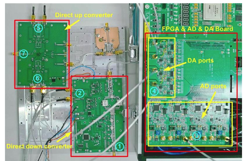 Direct up-down converter와 FPGA 연동 테스트 셋업 사진