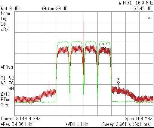 Direct up-down converter와 FPGA 연동 테스트