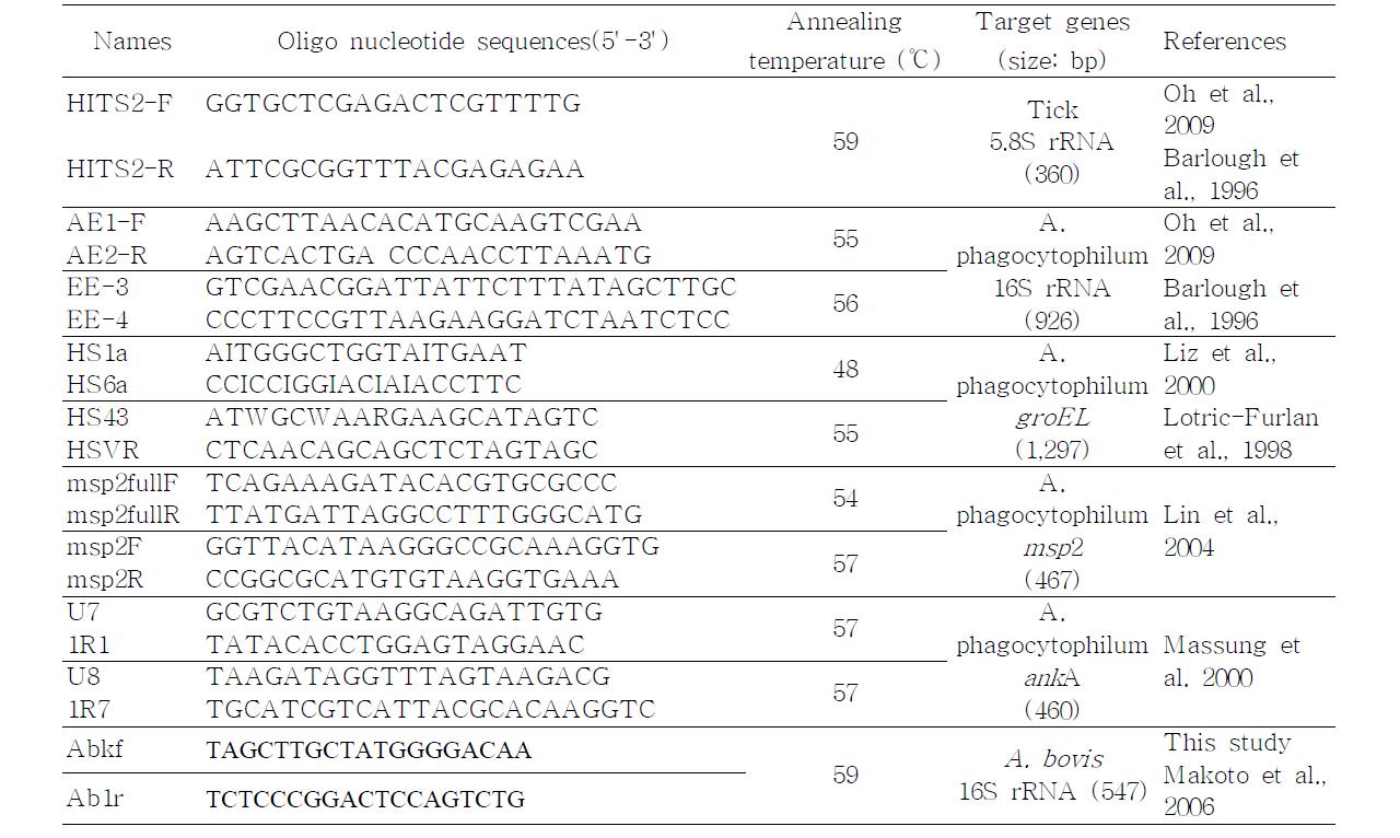 Oligonucleotide sequences of PCR primer sets for amplification of Haemaphysalis longicornis tick, A. phagocytophilum and A. bovis