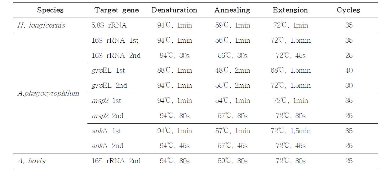 Condition of PCR reaction for H. longicornis tick, A. phagocytophilum and A. bovis