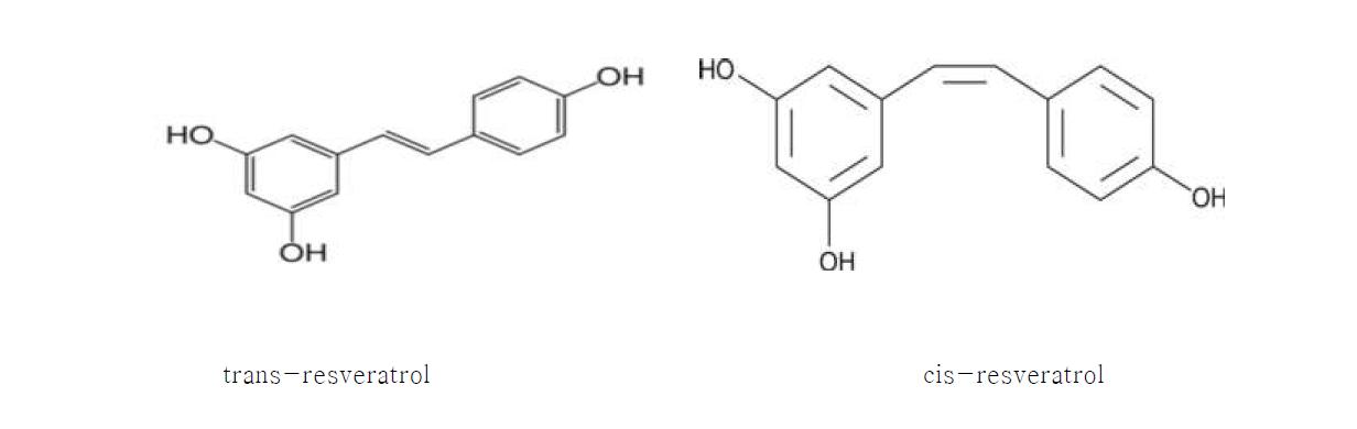 Trans-resveratrol 과 cis-resveratrol의 구조.