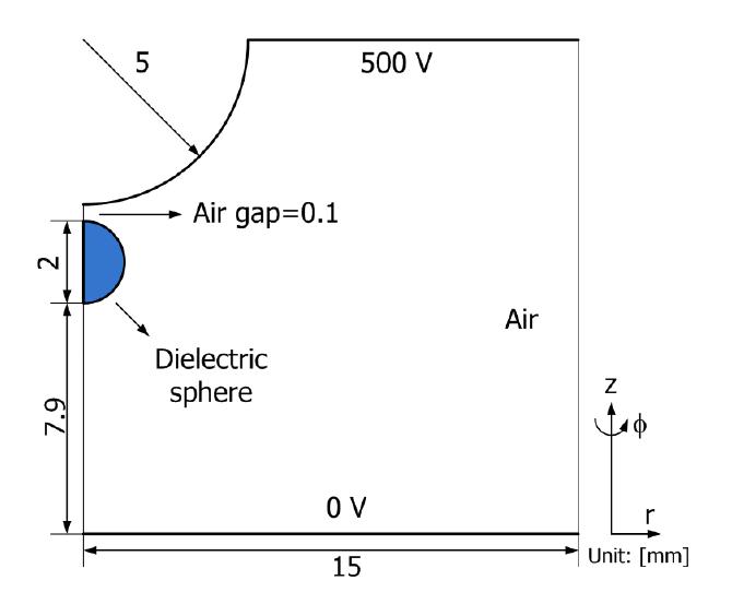 구유전체의 전자기력 계산을 위한 비균질전계 축대칭 문제.