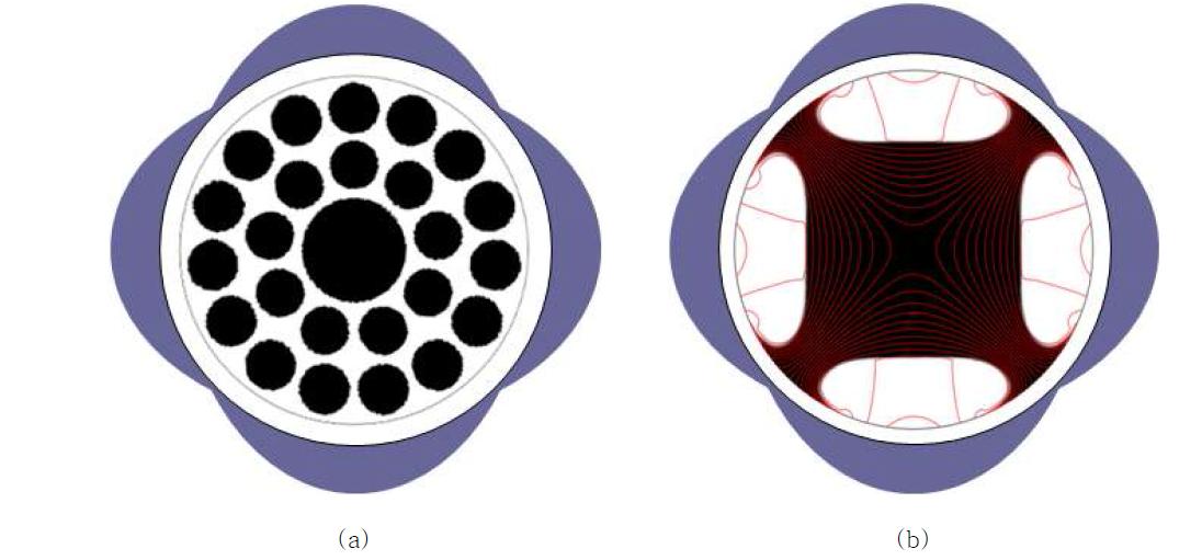 (a) 25개의 ferrofluid 봉과 stator winding으로 구성된 적용 모델과 (b) 최종 rotor의 형상