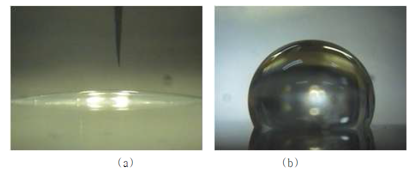 (a)유리면과 (b) 테프론 코팅면의 접촉각 비교