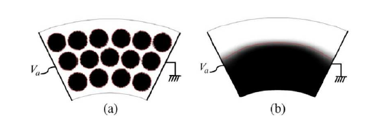 Distributions of dielectric of (a) initial shape with 15 rods and (b) final optimized shape.