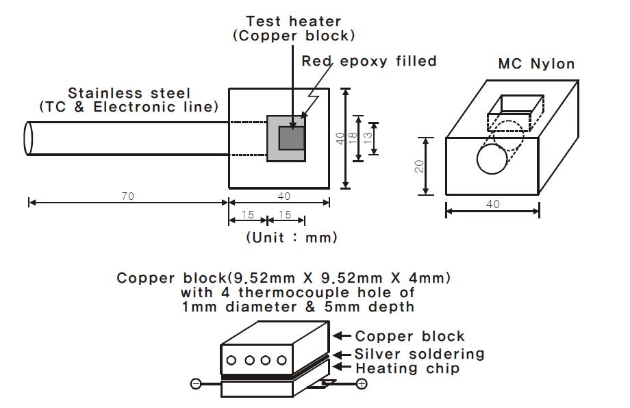 Test heater specification.