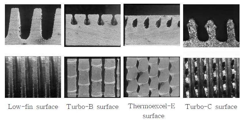 Side and top views of enhanced surfaces