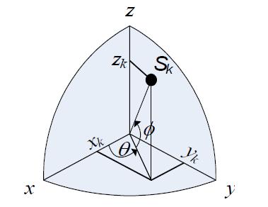 Poincaré 구면에 위치한 신호점의 정의