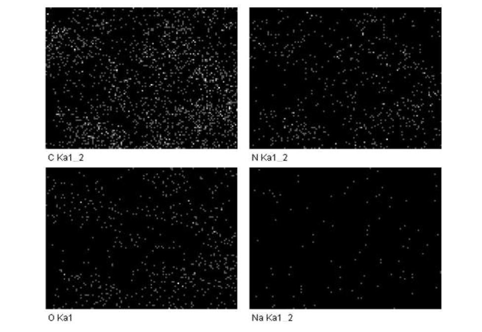 Chemical element distribution of cured UF resin with a F/U mol ratio of 1.0 by the addition of 0% NH4Cl.