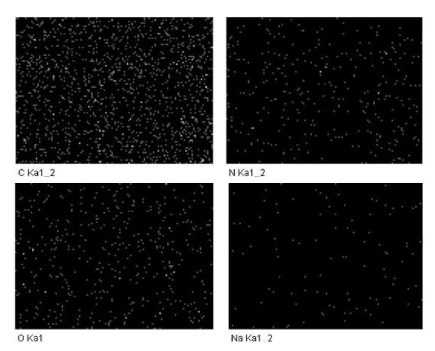 Chemical element distribution of cured UF resin with a F/U mol ratio of 1.4 by the addition of 0% NH4Cl.