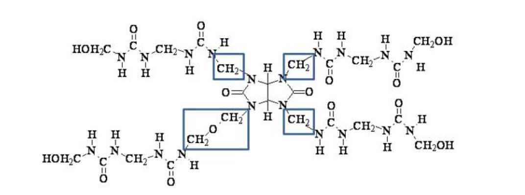 Schematic reactions of modified UF resin adhesives by the addition of TMGU