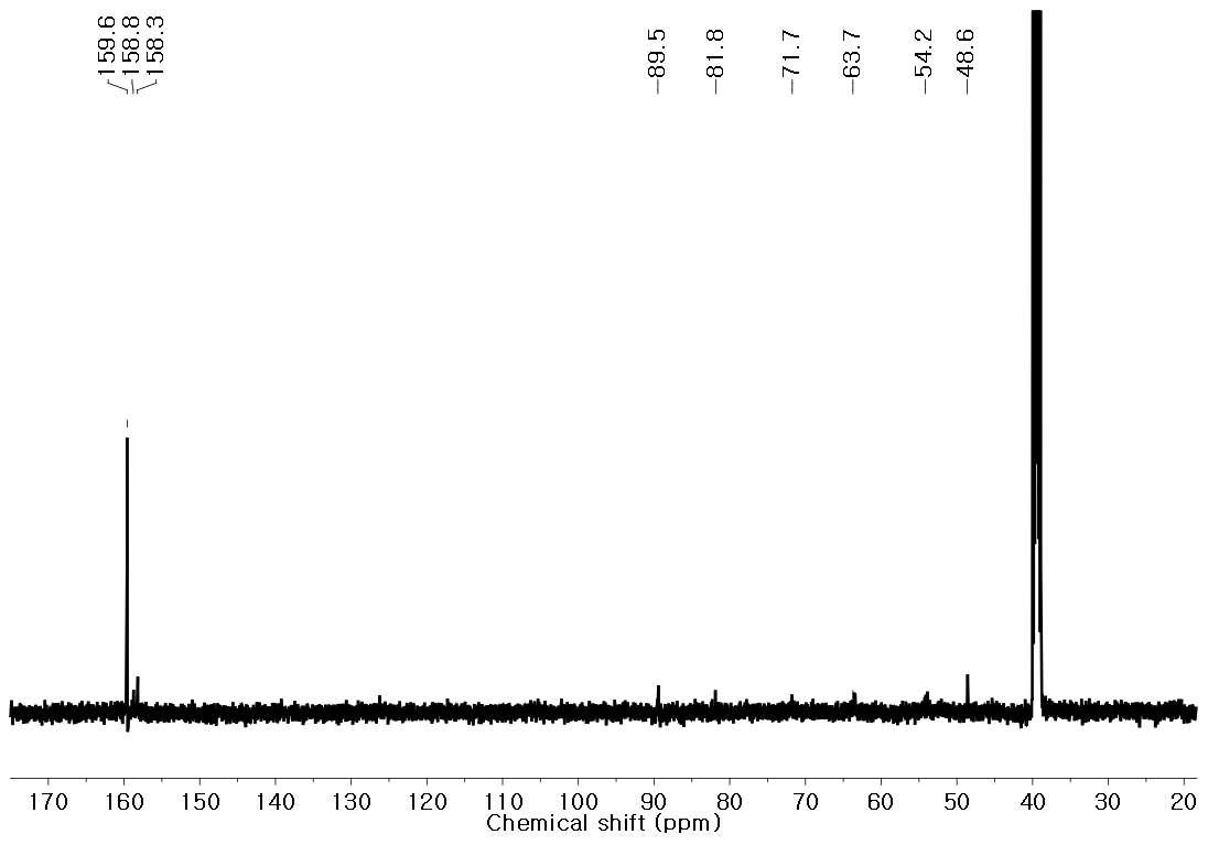 13C-NMR spectrum of control UF resin