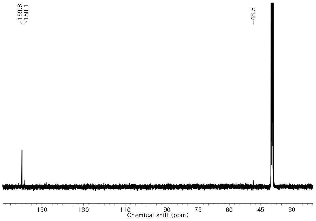 13C-NMR spectrum of modified UF resin by adding 3% MeOH