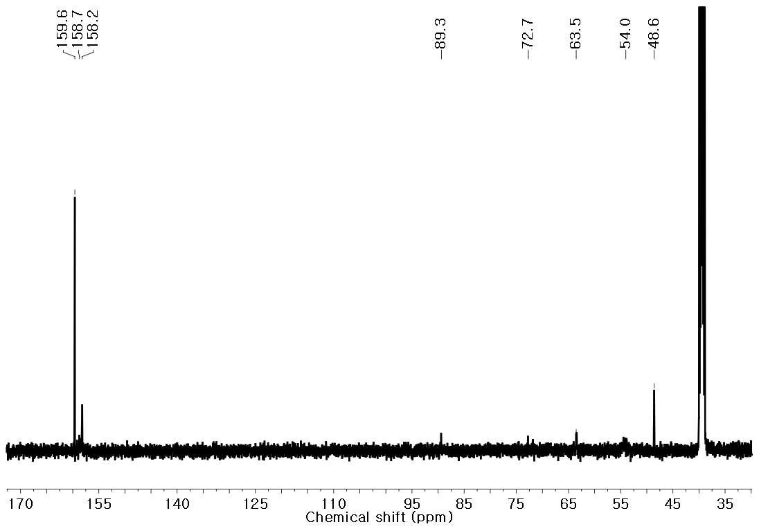 13C-NMR spectrum of modified UF resin by adding 5% MeOH