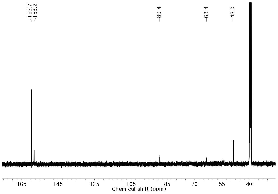 13C-NMR spectrum of modified UF resin by adding 7% MeOH