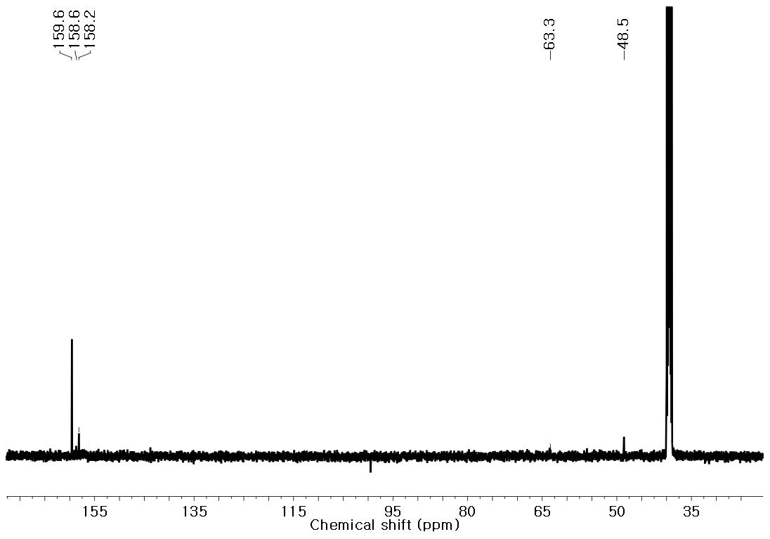 13C-NMR spectrum of modified UF resin by adding 3% TMGU