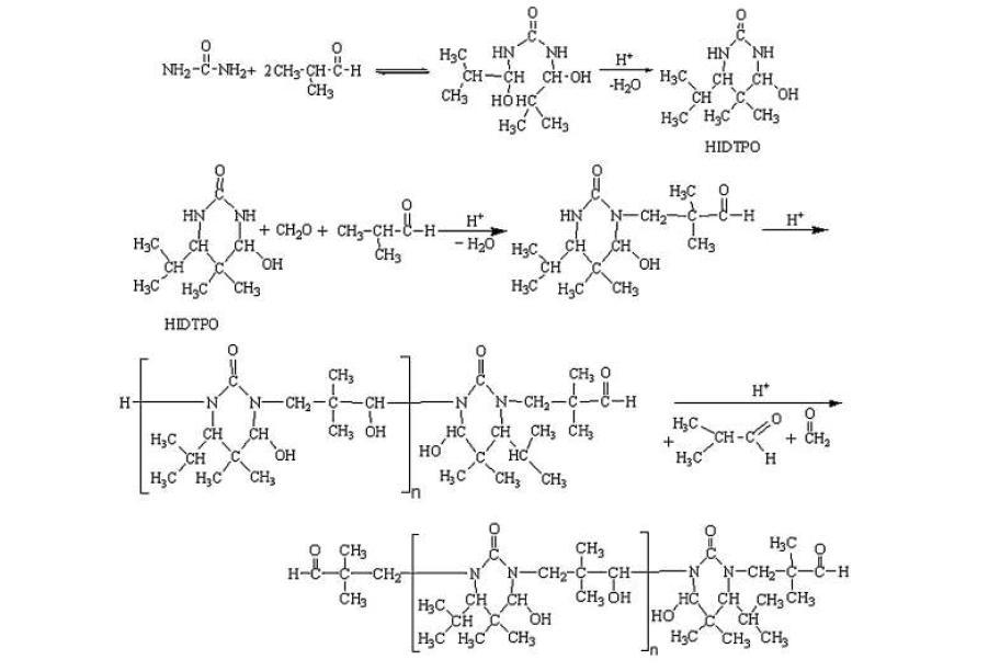 Schematic reactions of isobutyraldehyde in UF resin