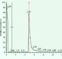 Chromatogram of acridine produced during the photolysis of cabamazepine with H2O2 (UVC intensity : 3.56 mW/cm2, [C15H12N2O]0 = 0.3 mM, pH: 3).