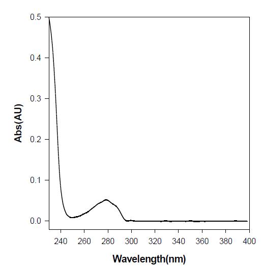 Absorbed spectrum of clofibric acid ([C10H11ClO3]0 = 0.05 mM).