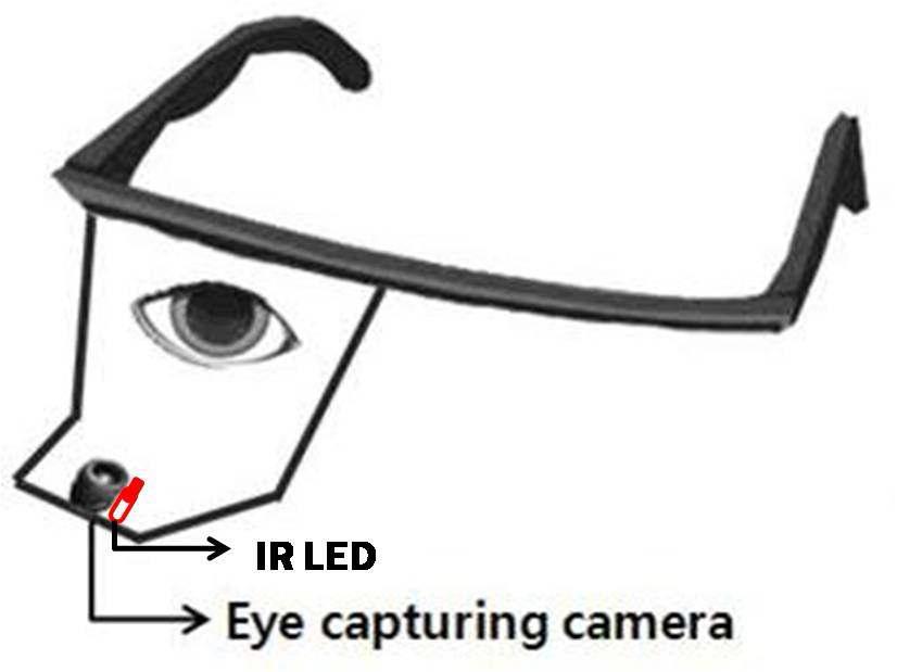 본 연구에서 개발한 안경 구조 기반의 3차원 시선 추적 장치