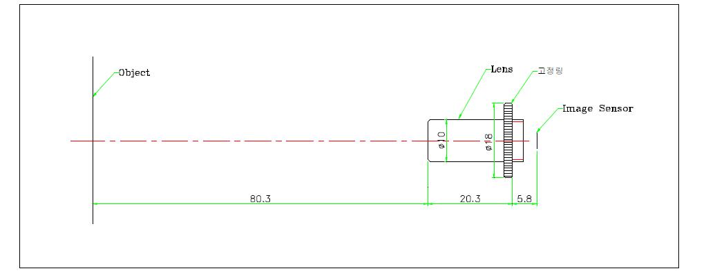 고배율 렌즈의 CCD 대비 초점 거리 및 구조