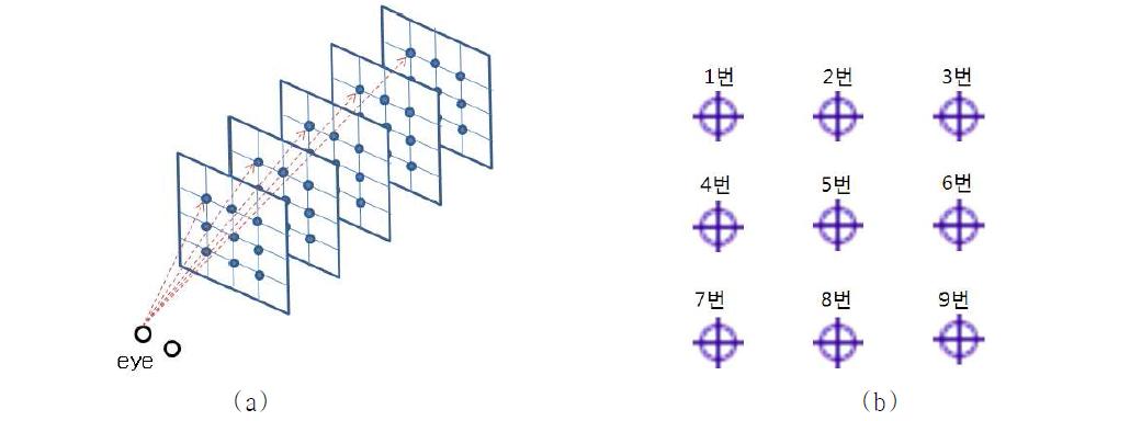 시선 방향과 깊이를 통한 3차원 시선 위치 추적