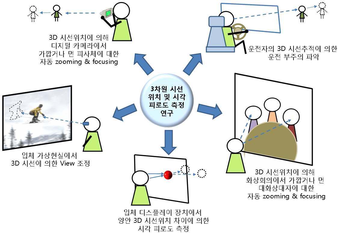 본 연구의 활용 분야