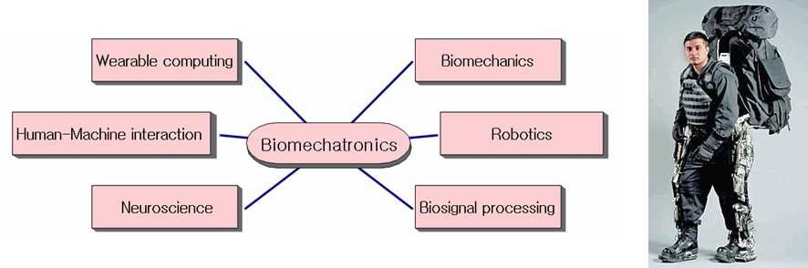 Biomechatronics 의 기술요소 및 적용 예.