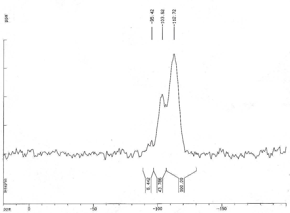 생성물의 solid phase 29Si MAS NMR spectra