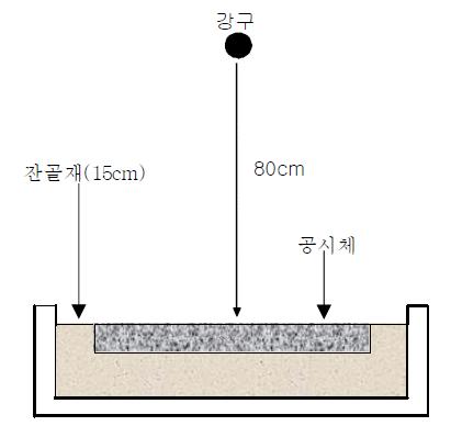 내충격성 시험