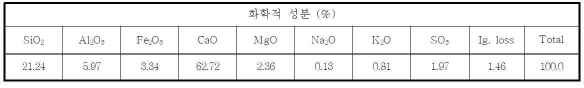 보통 포틀랜드 시멘트의 화학적 성분