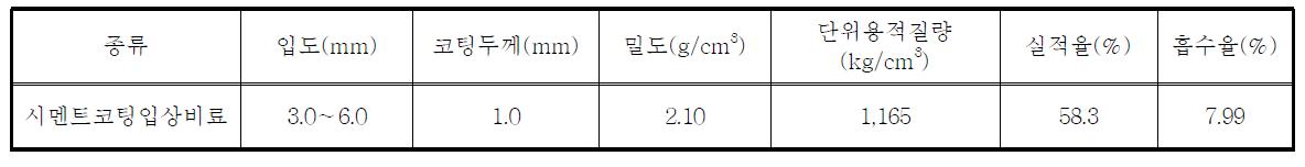 시멘트코팅 입상비료의 물리적 특징