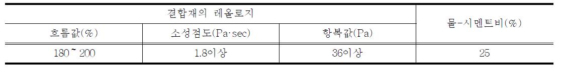 포장용 콘크리트 구조모델 시제품 제조를 위한 포러스콘크리트의 레올로지 특성 및 물-시멘트비의 선정