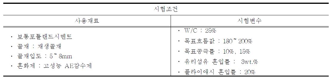 저소음포장(UTW)용 콘크리트 시제품 제조를 위한 포러스콘크리트의 시험조건