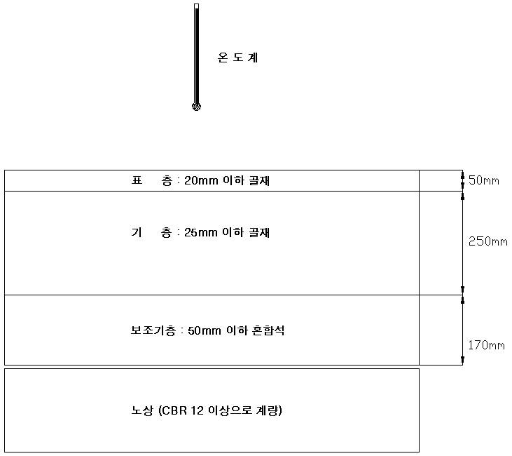 아스팔트콘크리트 포장