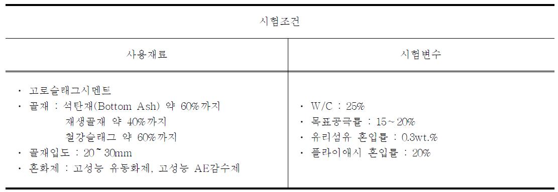 호안·옹벽용 구조모델 시제품 제조를 위한 포러스콘크리트의 시험조건