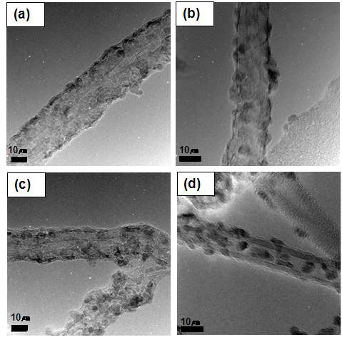 Representative HR-TEM micrographs of the SnO2/MWNT nanocomposite before cycling, (a) as-prepared, annealed at (b) 110oC, (c) 200 oC and (d) 400oC.