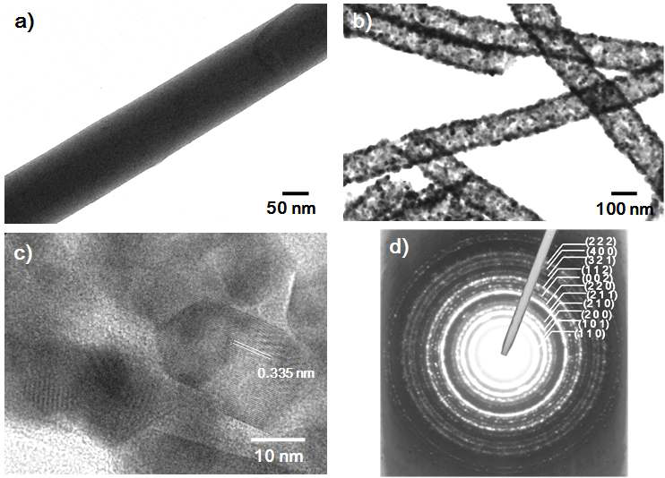 HR-TEM images of SnCl2 nanofibers & SnO2 nanofibers a) PVP/SnCl2 nanofibers, b) SnO2 nanofibers in low magnification, c) high magnification of SnO2 nanofibers and d)SAED patterns of SnO2 nanofibers