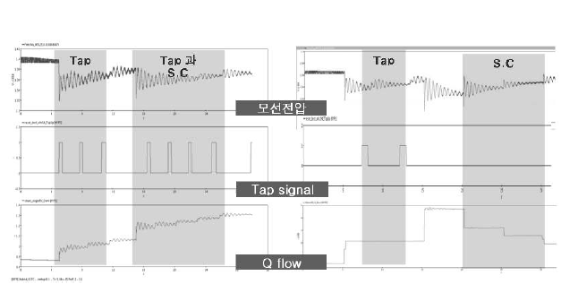 S.C, Tap 협조제어 효과